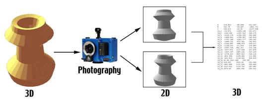 The second part of photogrammetry