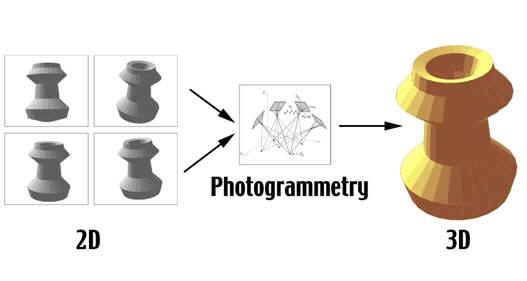 From 2D images to 3D points