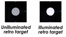 Definition of retro-reflective targets